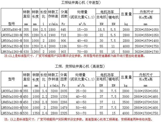 油田鉆井泥漿離心機(jī)(圖2)