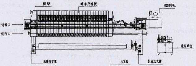 污泥離心機(jī)和隔膜式板框壓濾機(jī)的工作原理及結(jié)構(gòu)(圖2)