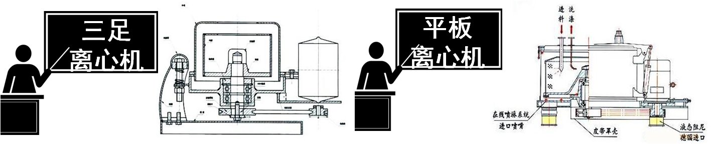 三元材料前驅(qū)體關(guān)鍵設(shè)備——過濾洗滌設(shè)備三元粉離心機(jī)(圖3)