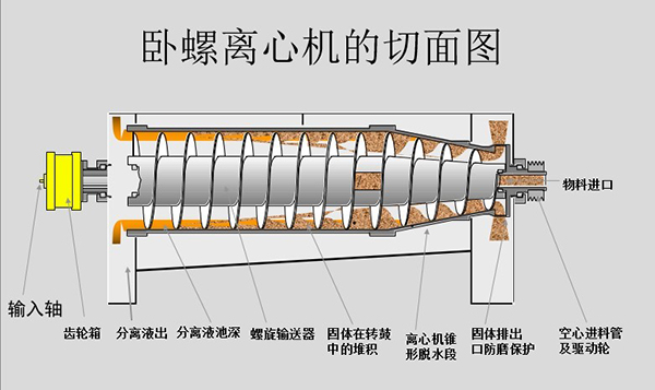 泥漿脫水機(jī),泥漿脫水設(shè)備報(bào)價(jià),泥漿處理設(shè)備廠家(圖3)