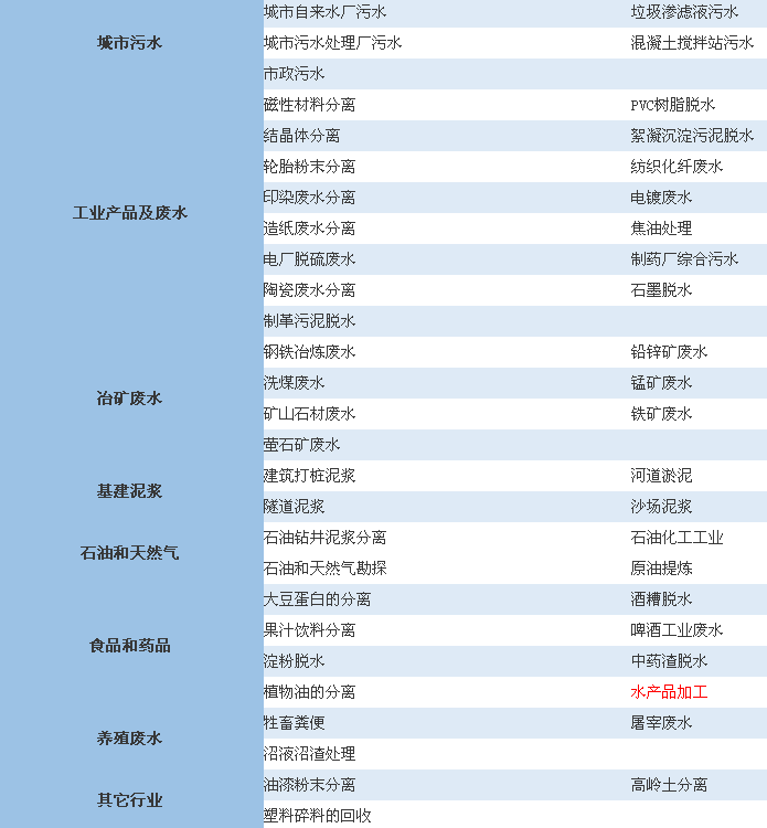 泥漿脫水機(jī),泥漿脫水設(shè)備報(bào)價(jià),泥漿處理設(shè)備廠家(圖4)